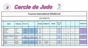 Cercle_Resultats_ettelbruck_2015_10_10