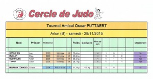 Resultats_Arlon_2015_11_28